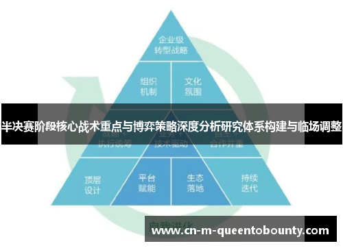 半决赛阶段核心战术重点与博弈策略深度分析研究体系构建与临场调整