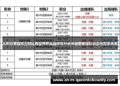 从积分赛程实力对比看世界杯出线形势分析关键要素球队状态与对手关系 从积分赛程实力对比看世界杯出线形势分析关键要素球队状态与对手关系