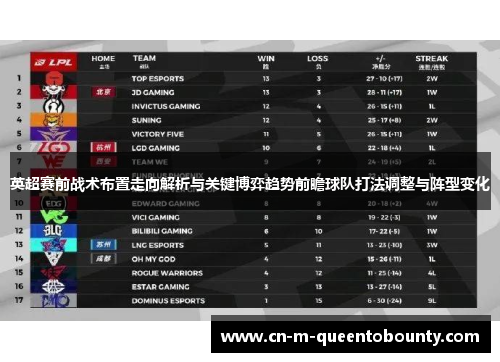 英超赛前战术布置走向解析与关键博弈趋势前瞻球队打法调整与阵型变化
