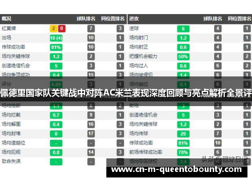 佩德里国家队关键战中对阵AC米兰表现深度回顾与亮点解析全景评 佩德里国家队关键战中对阵AC米兰表现深度回顾与亮点解析全景评