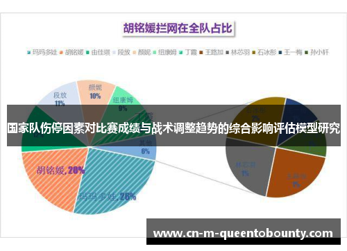 国家队伤停因素对比赛成绩与战术调整趋势的综合影响评估模型研究 国家队伤停因素对比赛成绩与战术调整趋势的综合影响评估模型研究