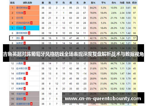 吉鲁英超对阵葡萄牙风格防线全场表现深度复盘解析战术与数据视角