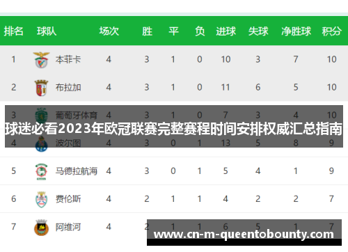 球迷必看2023年欧冠联赛完整赛程时间安排权威汇总指南