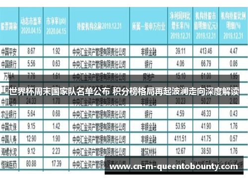 世界杯周末国家队名单公布 积分榜格局再起波澜走向深度解读 世界杯周末国家队名单公布 积分榜格局再起波澜走向深度解读