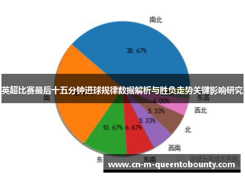 英超比赛最后十五分钟进球规律数据解析与胜负走势关键影响研究 英超比赛最后十五分钟进球规律数据解析与胜负走势关键影响研究