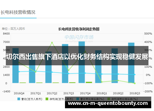 切尔西出售旗下酒店以优化财务结构实现稳健发展